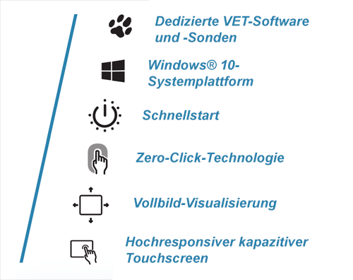 MyLab<sup>™</sup>9VET Features