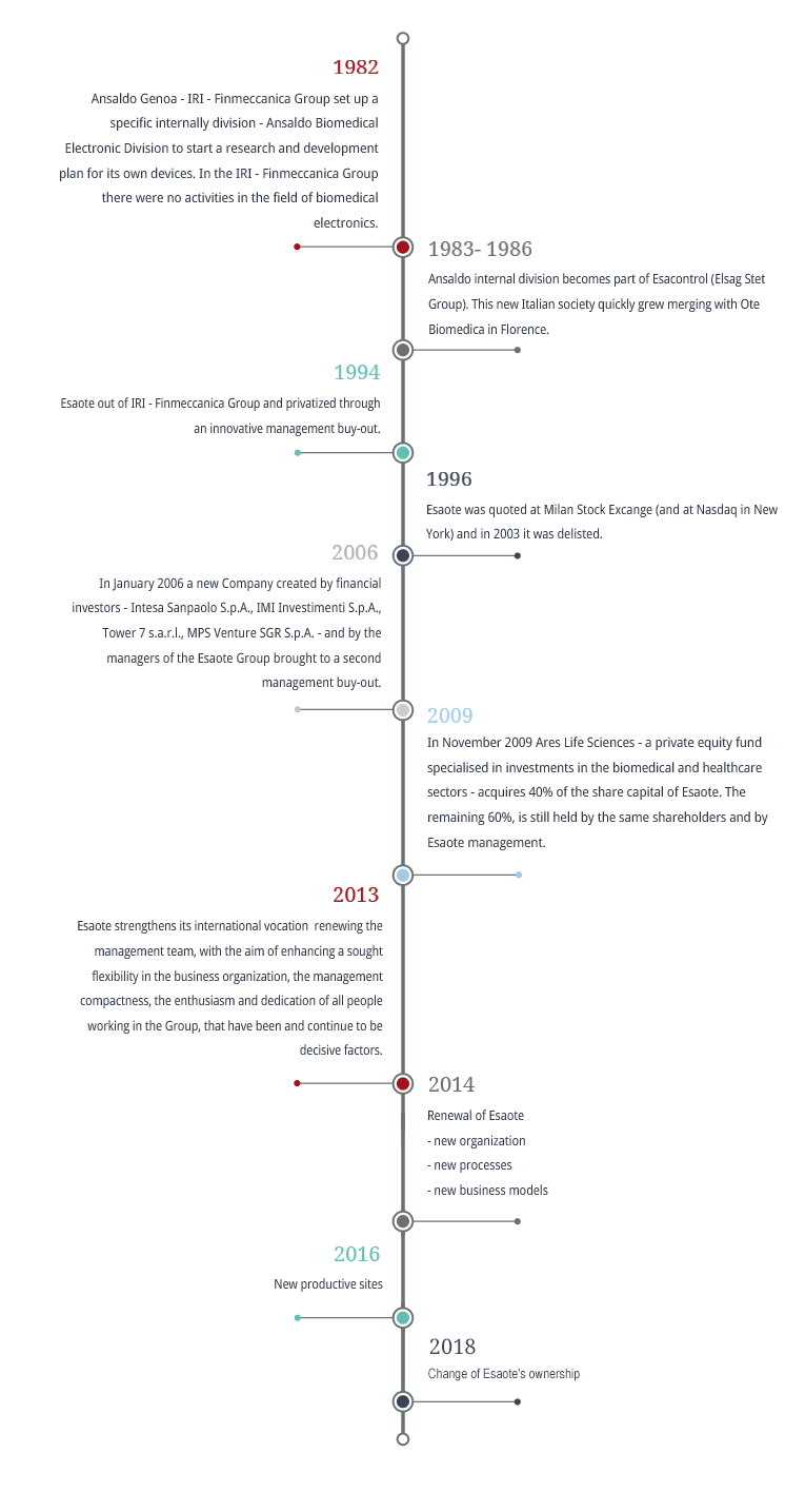 Diagnostic imaging innovation since 1982 - Esaote