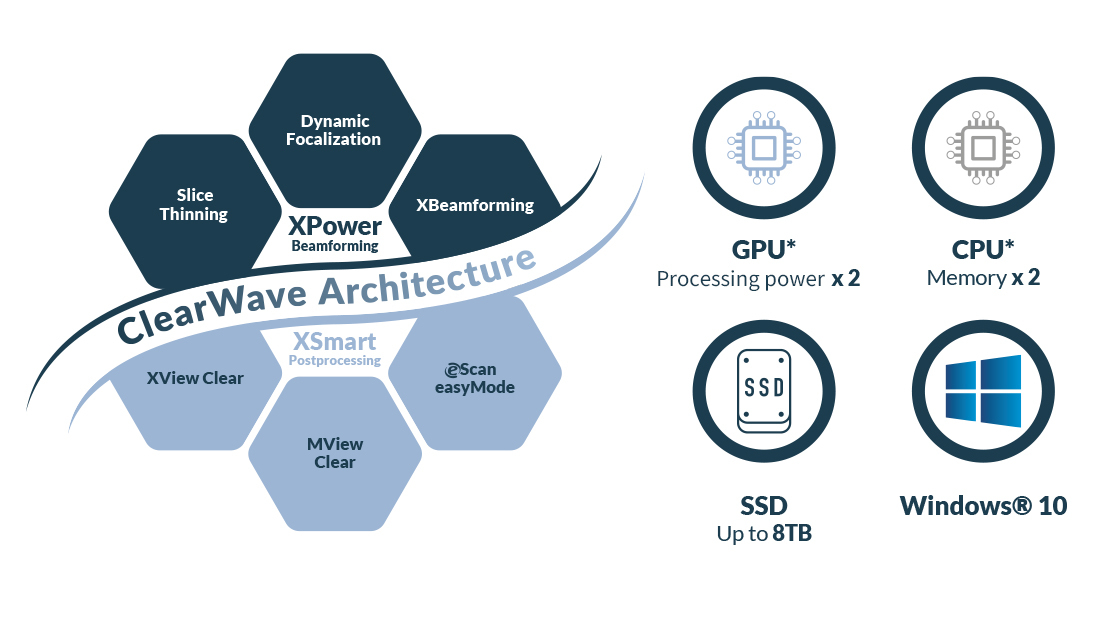 MyLab<sup>™</sup>X90 ClearWave Architecture