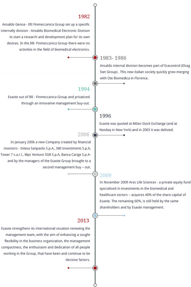 Diagnostic imaging innovation since 1982 - Esaote